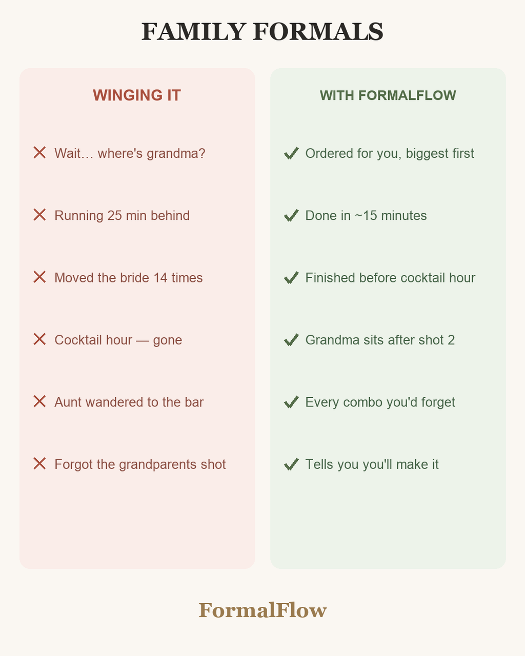 Family Formal Shot List Optimizer for Wedding Photographers | Auto-Orders Family Photos + Time Estimate | Offline App, No Subscription